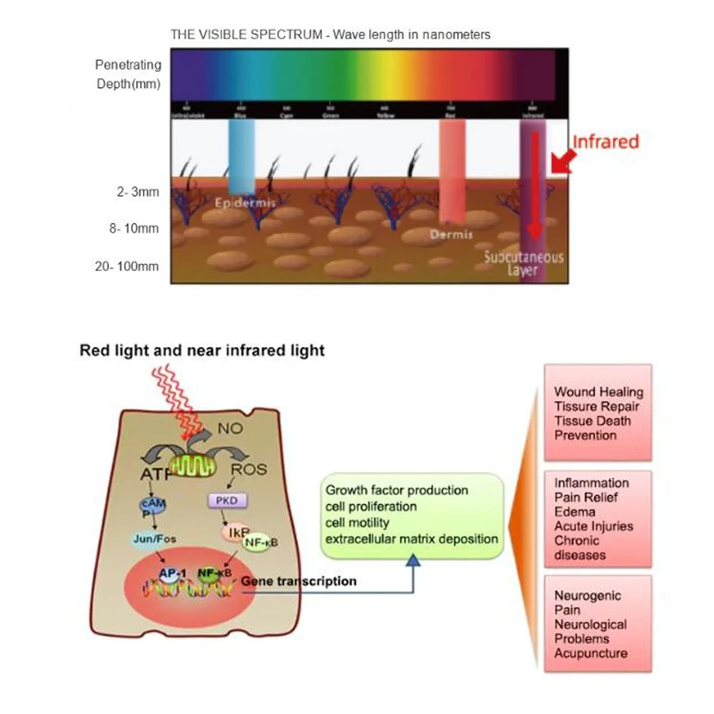 therapeutic laser treatment